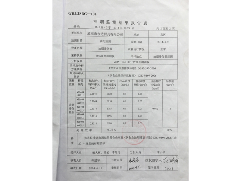 檢測報告